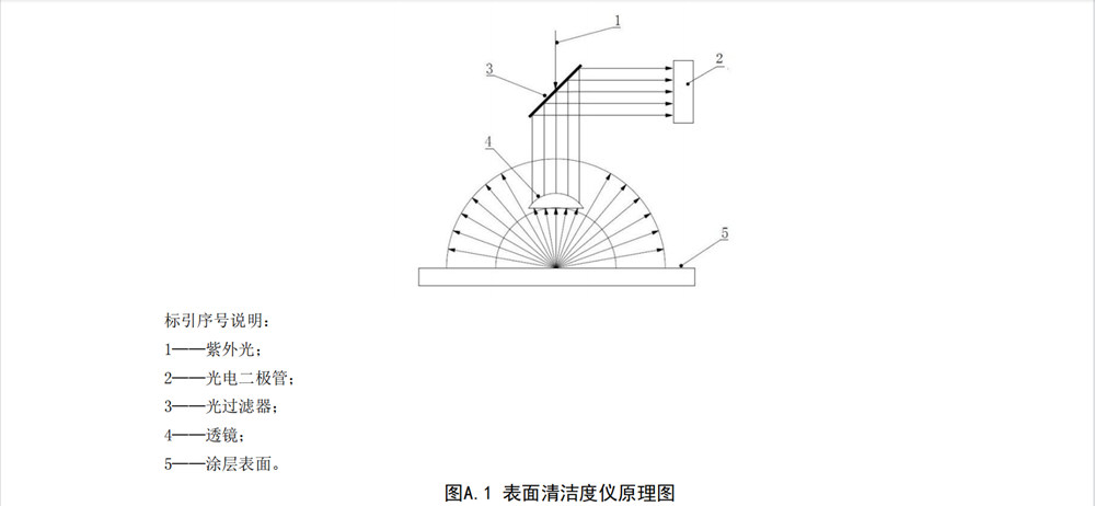 耐指紋涂料易清潔性測試圖3
