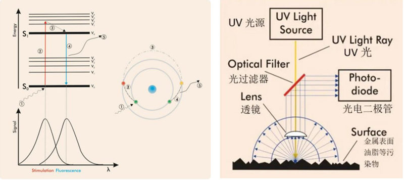 析塔表面清潔度分析儀測量耐指紋涂料易清潔性原理